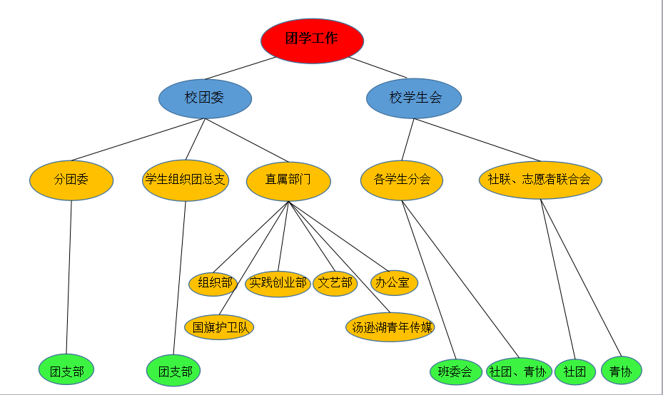 湖北經濟學院實踐創業部