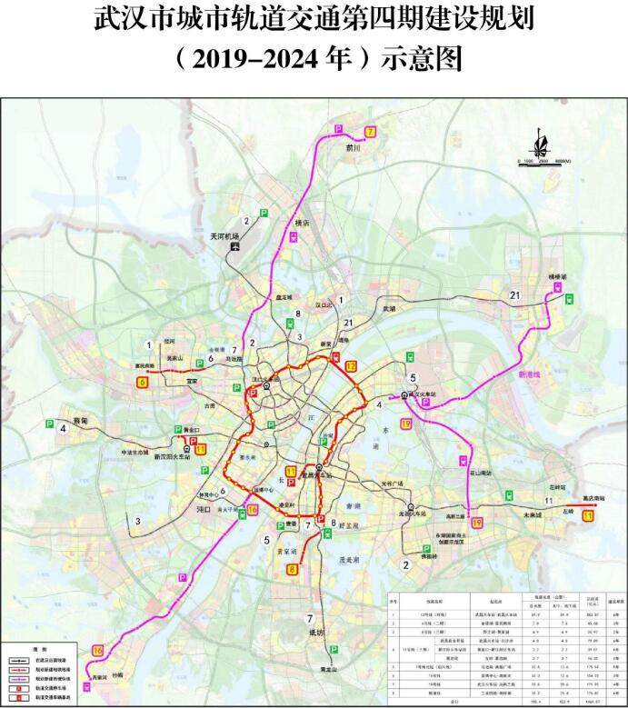 武漢市城市軌道交通第四期  建設規劃（2019-2024年