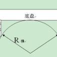 橫向通過半徑