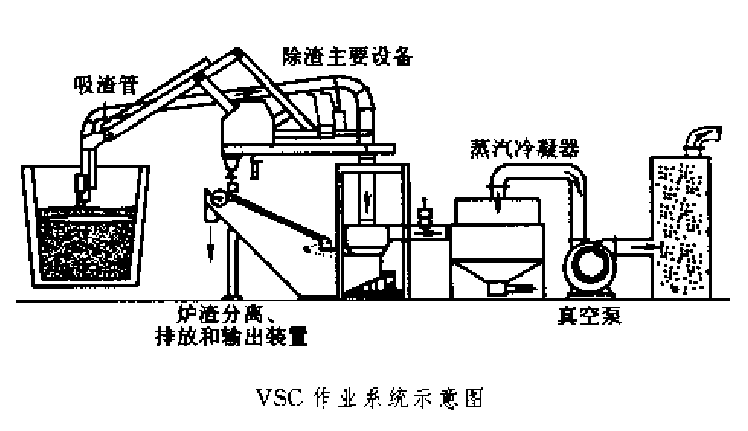 吸渣機