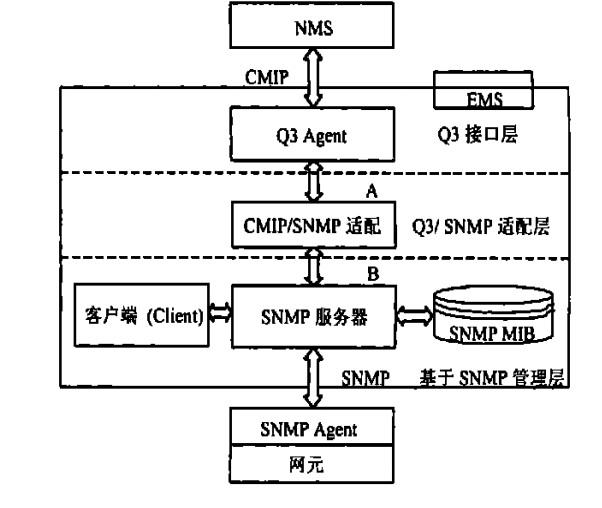 公用管理信息服務