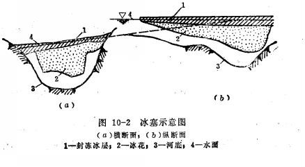 河流冰情