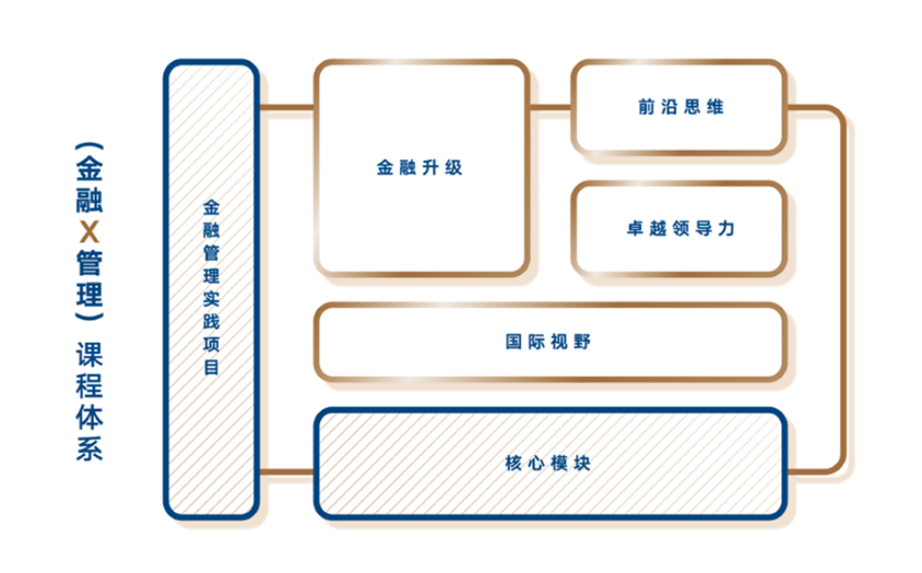 中歐金融MBA