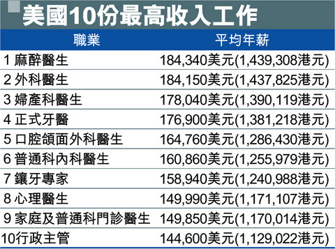 麻醉醫生(麻醉師（醫療職業）)