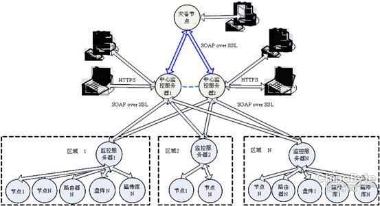 石油工程計算技術