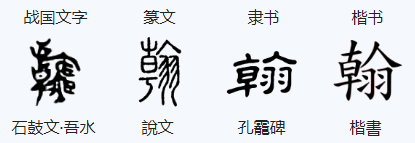 “翰”字的演變