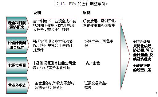 企業績效評價