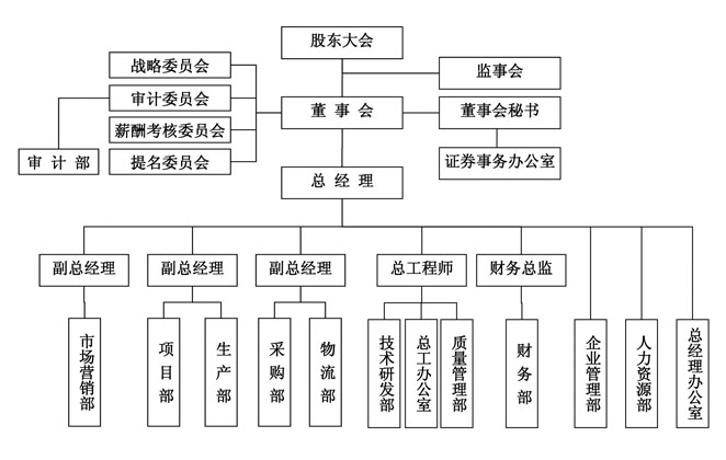 首航艾啟威