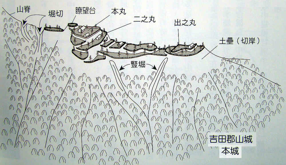 吉田郡山城本城