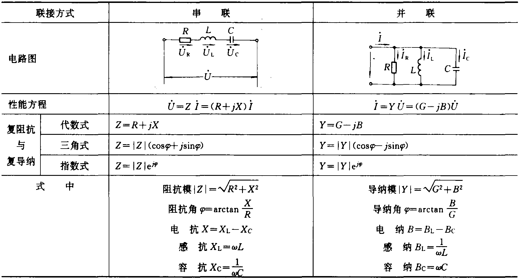 電阻、電容串聯或並聯時的復阻抗和復導納