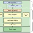 UNIX檔案系統