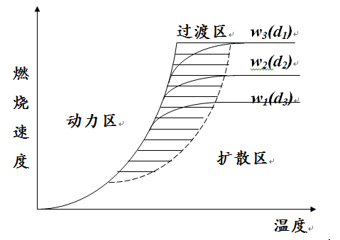 碳粒燃燒