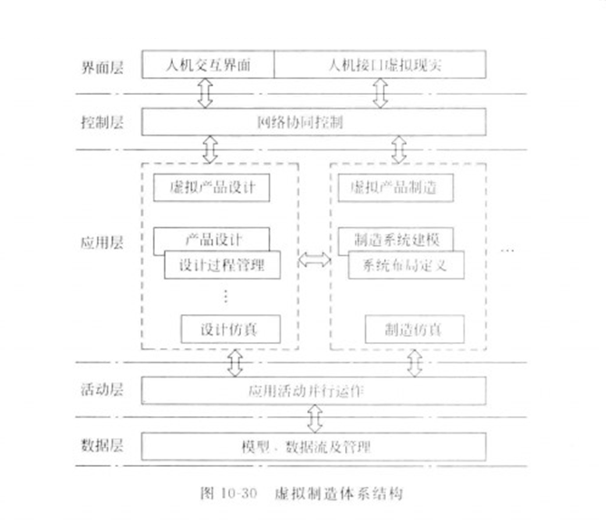 虛擬產品設計