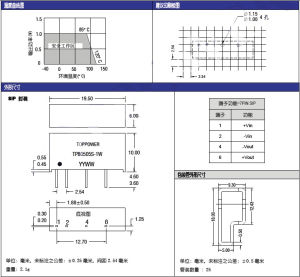 B0505S-1W