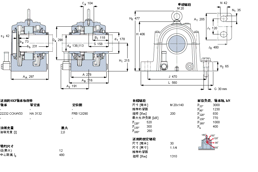 SKF SONL232-532軸承