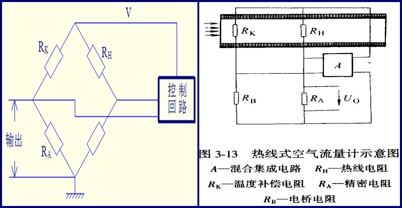 熱線式空氣流量計