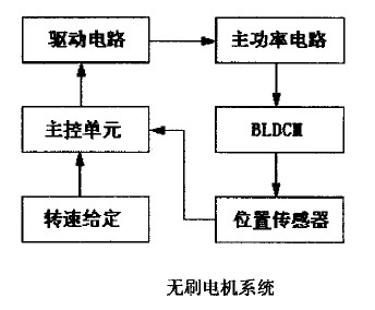 水下特種推進電機