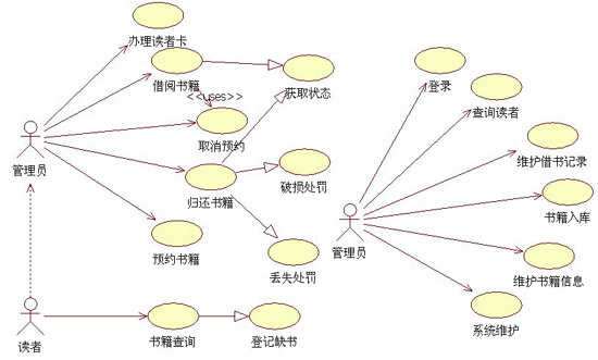 聯合分析法