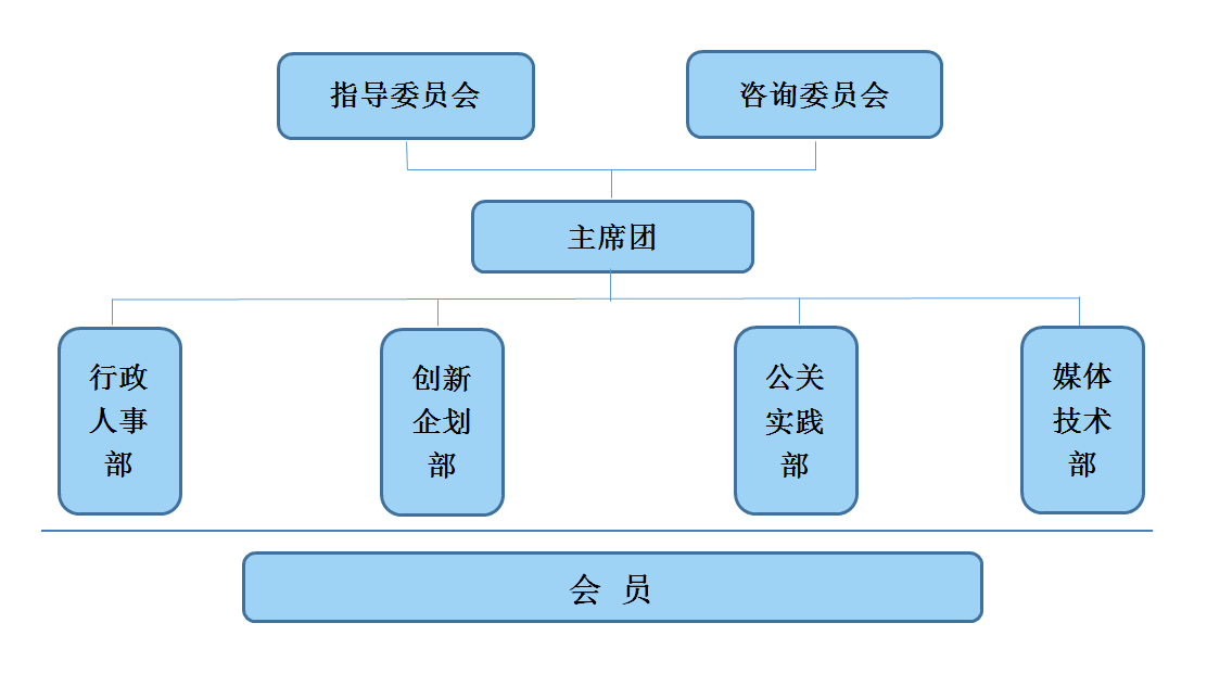 廣東女子學院未來女企業家協會