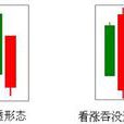 刺透形態