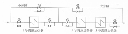 圖3  600MW機組高壓加熱器的保護旁路