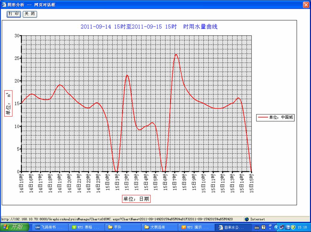 GPRS遠程抄表系統套用實踐