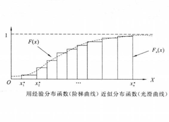 格里汶科定理