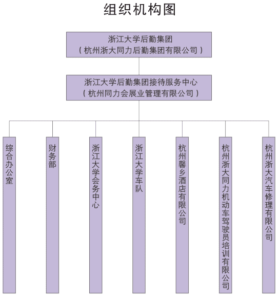 浙江大學接待服務中心