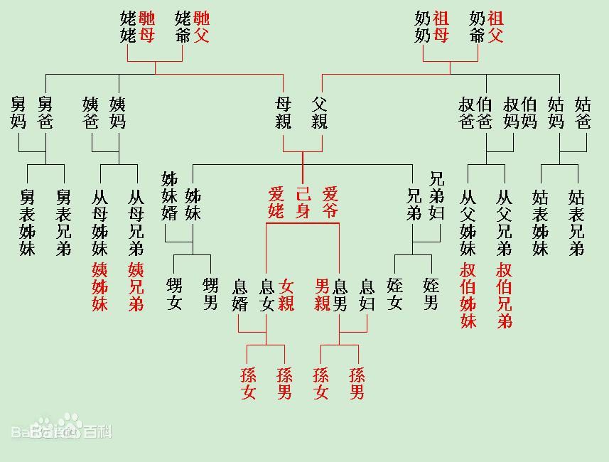 從父叔父