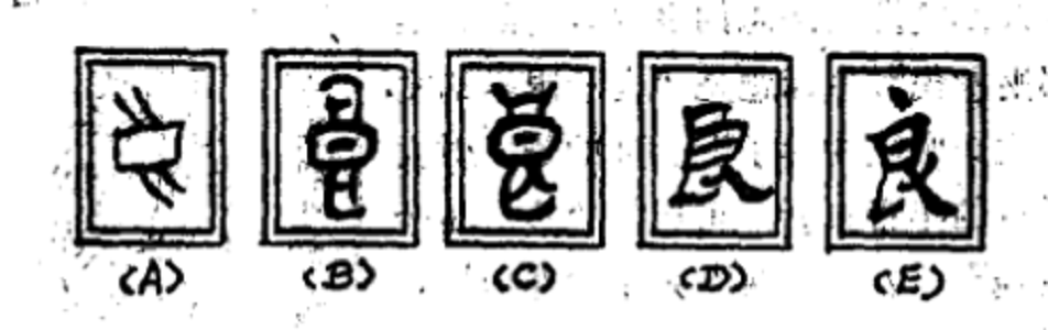 甲骨、金文、小篆、隸書、楷書的“良”