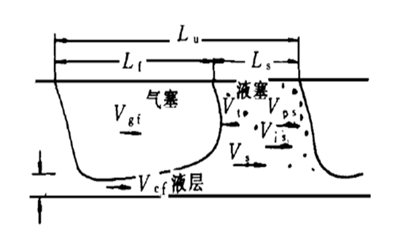 團狀流