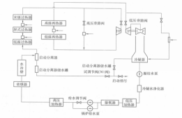 圖2 不帶再循環泵的啟動系統簡圖