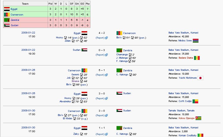2008年非洲國家杯