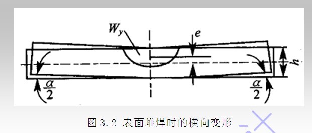 固有應變