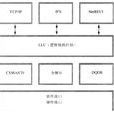 媒體接入控制層