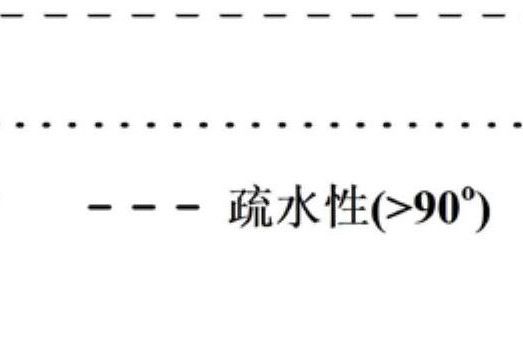 一種強化微通道內多相流傳熱傳質的微通道反應器