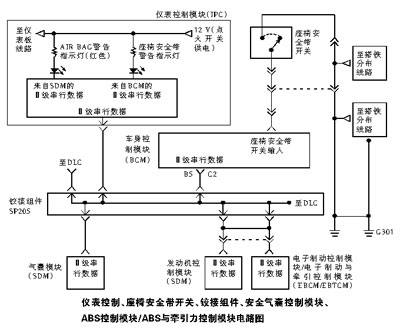 多路傳輸控制單元