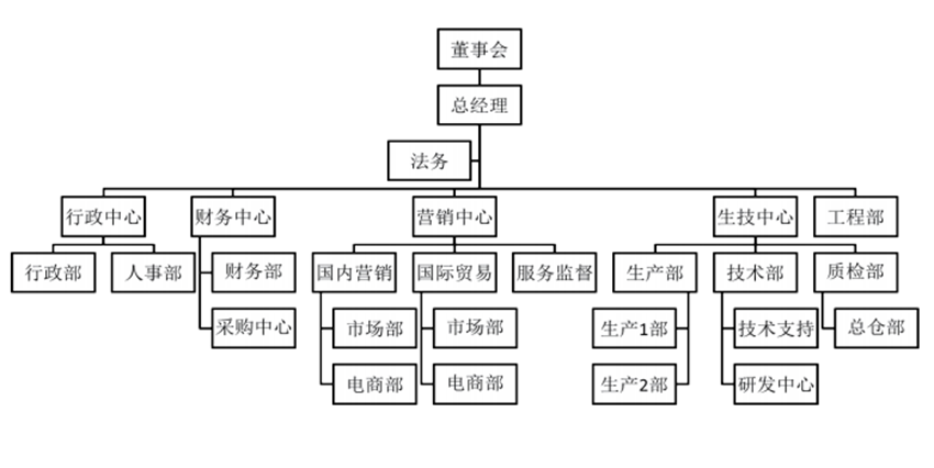 上海藍長科技集團有限公司