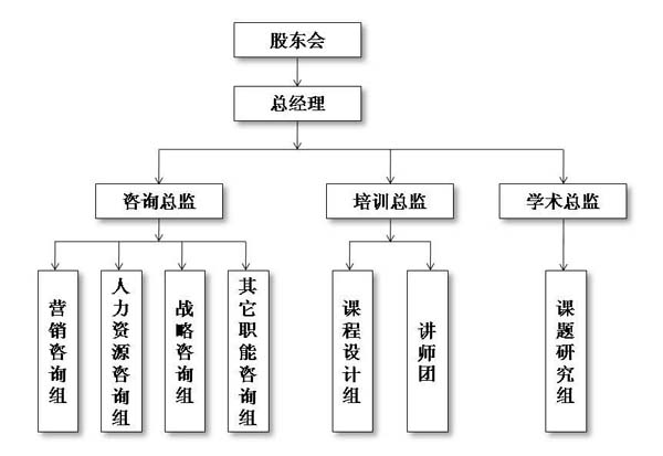 成都德思信商務諮詢有限責任公司