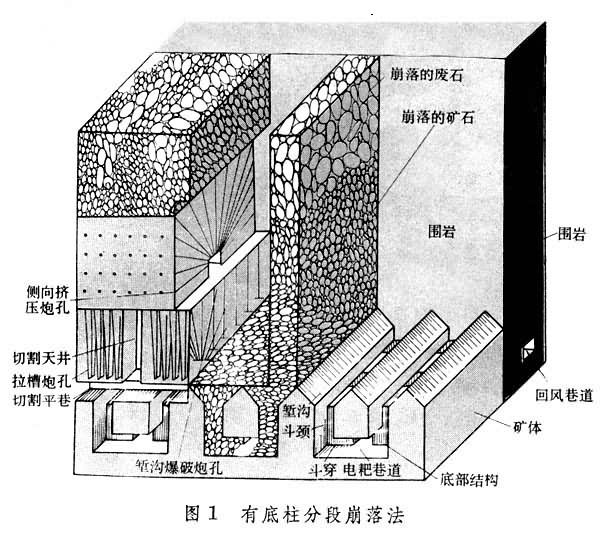 分段礦房採礦法