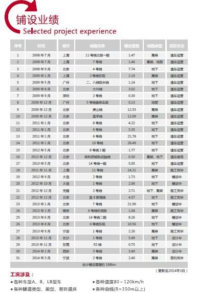 北京易科路通鐵道設備有限公司