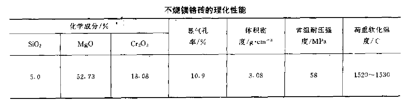 表1