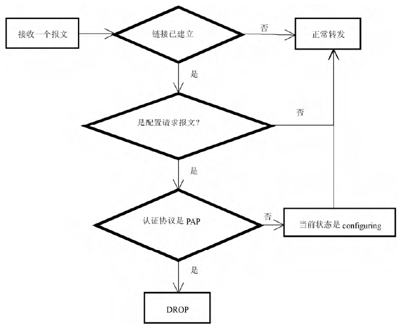 降級攻擊