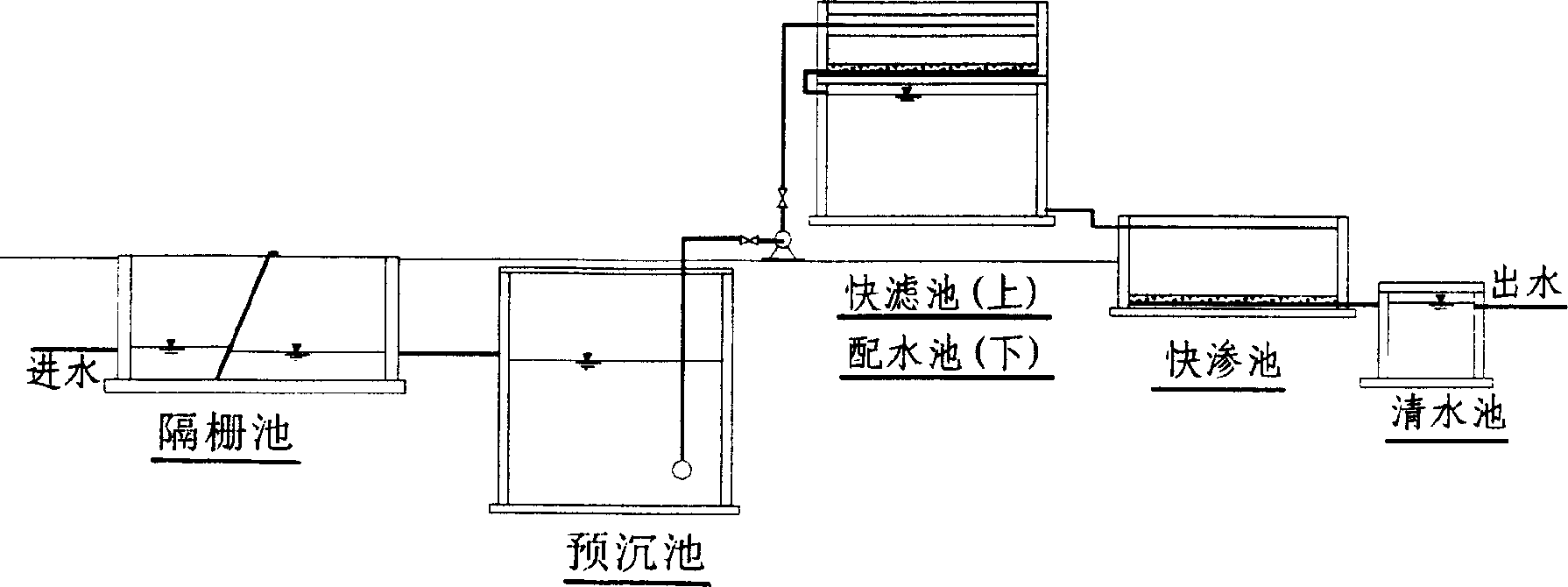 人工快速滲濾污水處理系統裝置