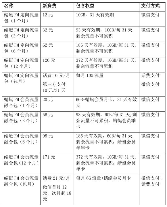 蜻蜓FM會員流量融合包