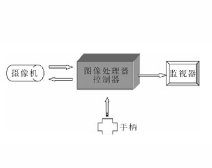 電視尋的制導