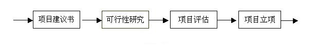 建設項目投資決策