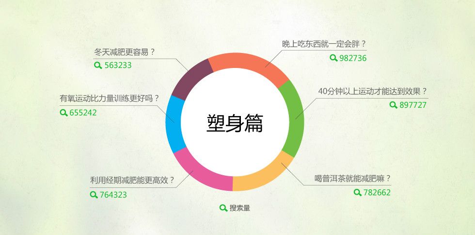 那些年我們一起信過的謠言