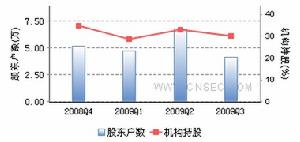 金晶科技