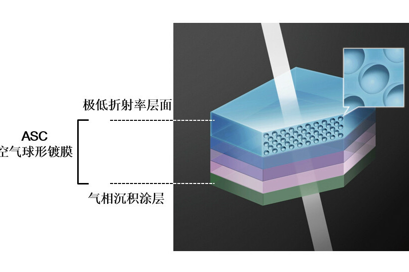 ASC空氣球形鍍膜